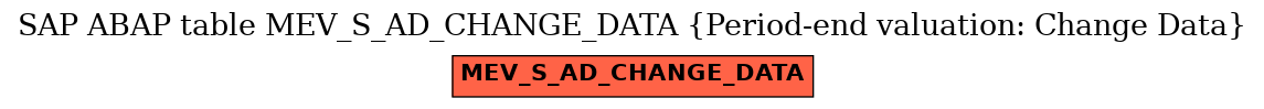 E-R Diagram for table MEV_S_AD_CHANGE_DATA (Period-end valuation: Change Data)