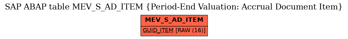 E-R Diagram for table MEV_S_AD_ITEM (Period-End Valuation: Accrual Document Item)