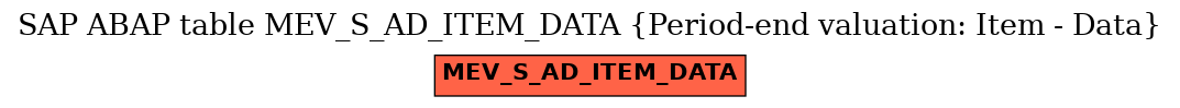 E-R Diagram for table MEV_S_AD_ITEM_DATA (Period-end valuation: Item - Data)