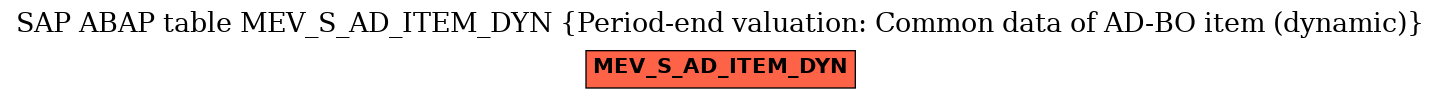 E-R Diagram for table MEV_S_AD_ITEM_DYN (Period-end valuation: Common data of AD-BO item (dynamic))