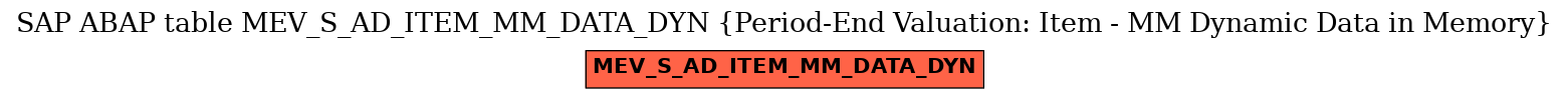 E-R Diagram for table MEV_S_AD_ITEM_MM_DATA_DYN (Period-End Valuation: Item - MM Dynamic Data in Memory)