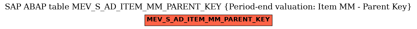 E-R Diagram for table MEV_S_AD_ITEM_MM_PARENT_KEY (Period-end valuation: Item MM - Parent Key)