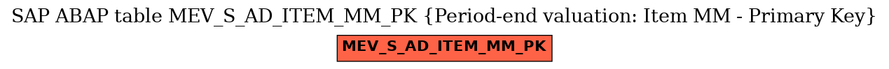 E-R Diagram for table MEV_S_AD_ITEM_MM_PK (Period-end valuation: Item MM - Primary Key)