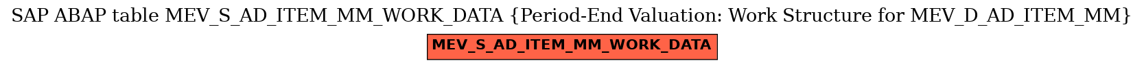 E-R Diagram for table MEV_S_AD_ITEM_MM_WORK_DATA (Period-End Valuation: Work Structure for MEV_D_AD_ITEM_MM)