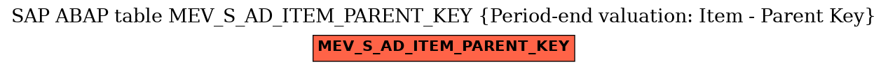 E-R Diagram for table MEV_S_AD_ITEM_PARENT_KEY (Period-end valuation: Item - Parent Key)