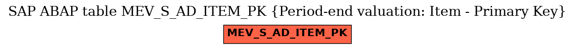 E-R Diagram for table MEV_S_AD_ITEM_PK (Period-end valuation: Item - Primary Key)