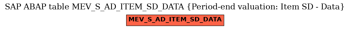 E-R Diagram for table MEV_S_AD_ITEM_SD_DATA (Period-end valuation: Item SD - Data)