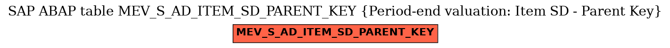 E-R Diagram for table MEV_S_AD_ITEM_SD_PARENT_KEY (Period-end valuation: Item SD - Parent Key)