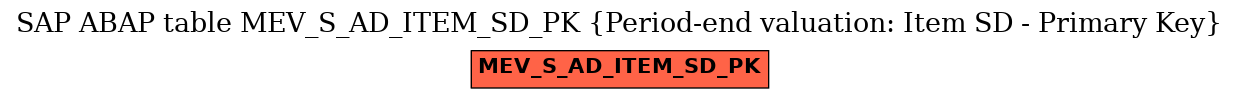 E-R Diagram for table MEV_S_AD_ITEM_SD_PK (Period-end valuation: Item SD - Primary Key)