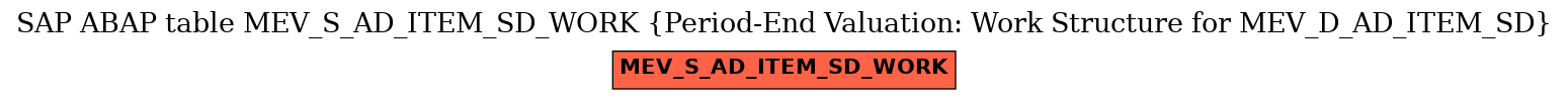 E-R Diagram for table MEV_S_AD_ITEM_SD_WORK (Period-End Valuation: Work Structure for MEV_D_AD_ITEM_SD)