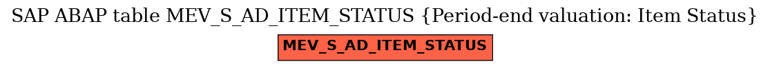 E-R Diagram for table MEV_S_AD_ITEM_STATUS (Period-end valuation: Item Status)