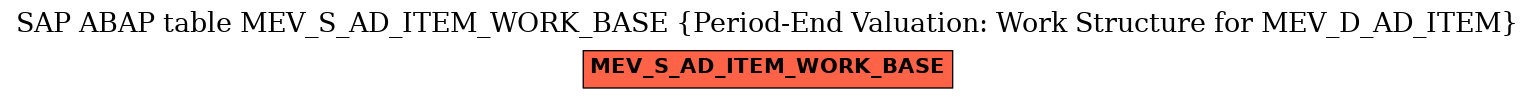 E-R Diagram for table MEV_S_AD_ITEM_WORK_BASE (Period-End Valuation: Work Structure for MEV_D_AD_ITEM)