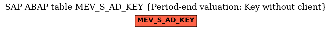 E-R Diagram for table MEV_S_AD_KEY (Period-end valuation: Key without client)