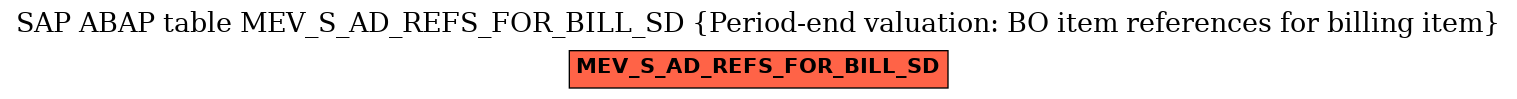 E-R Diagram for table MEV_S_AD_REFS_FOR_BILL_SD (Period-end valuation: BO item references for billing item)