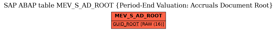 E-R Diagram for table MEV_S_AD_ROOT (Period-End Valuation: Accruals Document Root)