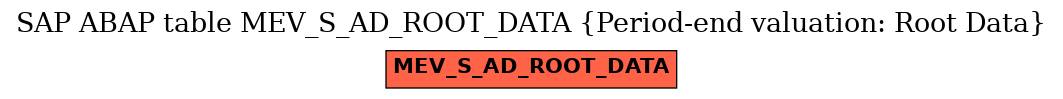 E-R Diagram for table MEV_S_AD_ROOT_DATA (Period-end valuation: Root Data)