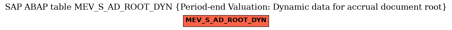 E-R Diagram for table MEV_S_AD_ROOT_DYN (Period-end Valuation: Dynamic data for accrual document root)