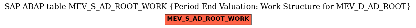 E-R Diagram for table MEV_S_AD_ROOT_WORK (Period-End Valuation: Work Structure for MEV_D_AD_ROOT)