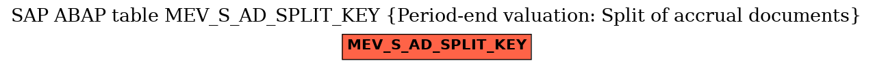 E-R Diagram for table MEV_S_AD_SPLIT_KEY (Period-end valuation: Split of accrual documents)