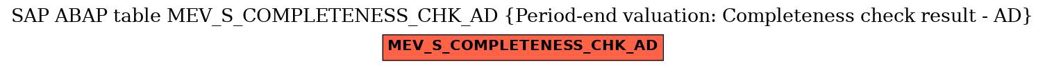 E-R Diagram for table MEV_S_COMPLETENESS_CHK_AD (Period-end valuation: Completeness check result - AD)