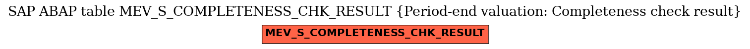 E-R Diagram for table MEV_S_COMPLETENESS_CHK_RESULT (Period-end valuation: Completeness check result)