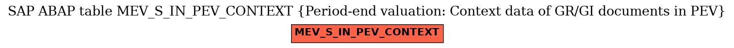 E-R Diagram for table MEV_S_IN_PEV_CONTEXT (Period-end valuation: Context data of GR/GI documents in PEV)