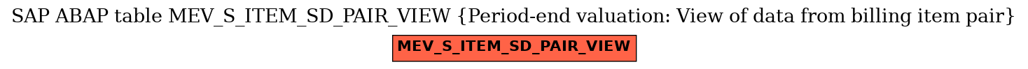 E-R Diagram for table MEV_S_ITEM_SD_PAIR_VIEW (Period-end valuation: View of data from billing item pair)