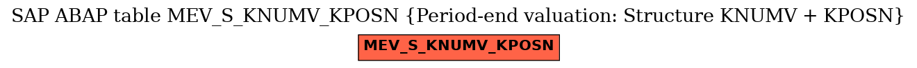 E-R Diagram for table MEV_S_KNUMV_KPOSN (Period-end valuation: Structure KNUMV + KPOSN)