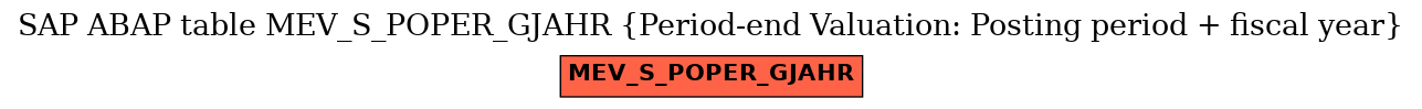 E-R Diagram for table MEV_S_POPER_GJAHR (Period-end Valuation: Posting period + fiscal year)