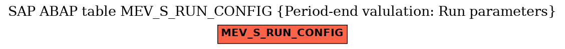 E-R Diagram for table MEV_S_RUN_CONFIG (Period-end valulation: Run parameters)