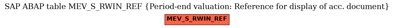 E-R Diagram for table MEV_S_RWIN_REF (Period-end valuation: Reference for display of acc. document)