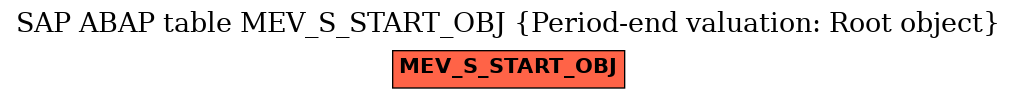 E-R Diagram for table MEV_S_START_OBJ (Period-end valuation: Root object)