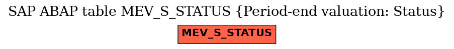 E-R Diagram for table MEV_S_STATUS (Period-end valuation: Status)