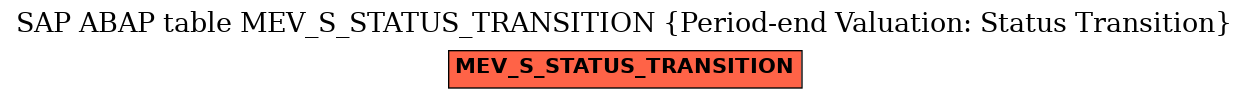 E-R Diagram for table MEV_S_STATUS_TRANSITION (Period-end Valuation: Status Transition)