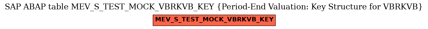 E-R Diagram for table MEV_S_TEST_MOCK_VBRKVB_KEY (Period-End Valuation: Key Structure for VBRKVB)