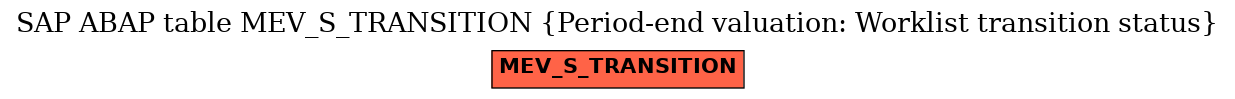 E-R Diagram for table MEV_S_TRANSITION (Period-end valuation: Worklist transition status)