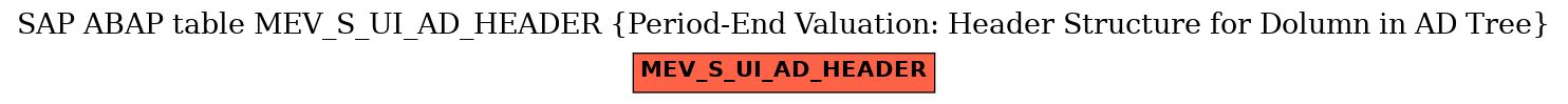 E-R Diagram for table MEV_S_UI_AD_HEADER (Period-End Valuation: Header Structure for Dolumn in AD Tree)