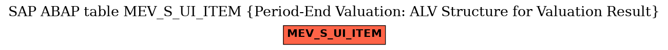 E-R Diagram for table MEV_S_UI_ITEM (Period-End Valuation: ALV Structure for Valuation Result)