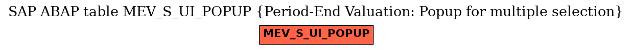 E-R Diagram for table MEV_S_UI_POPUP (Period-End Valuation: Popup for multiple selection)