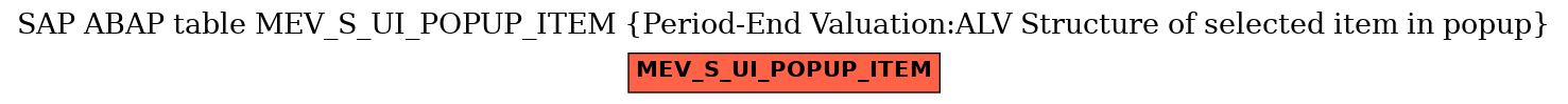 E-R Diagram for table MEV_S_UI_POPUP_ITEM (Period-End Valuation:ALV Structure of selected item in popup)