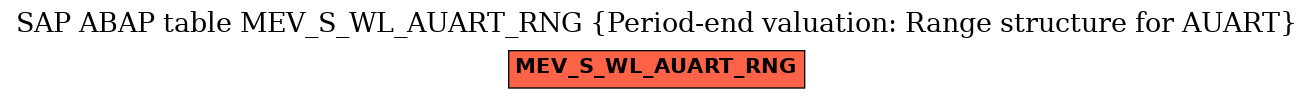 E-R Diagram for table MEV_S_WL_AUART_RNG (Period-end valuation: Range structure for AUART)