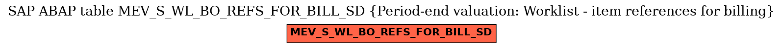 E-R Diagram for table MEV_S_WL_BO_REFS_FOR_BILL_SD (Period-end valuation: Worklist - item references for billing)