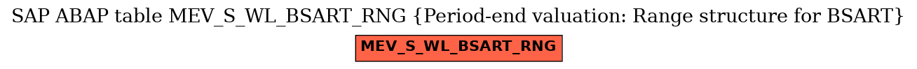 E-R Diagram for table MEV_S_WL_BSART_RNG (Period-end valuation: Range structure for BSART)
