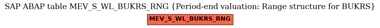 E-R Diagram for table MEV_S_WL_BUKRS_RNG (Period-end valuation: Range structure for BUKRS)