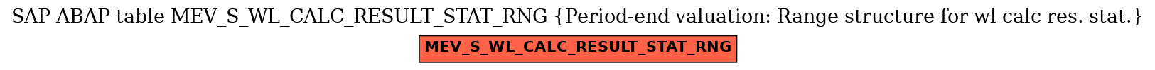 E-R Diagram for table MEV_S_WL_CALC_RESULT_STAT_RNG (Period-end valuation: Range structure for wl calc res. stat.)