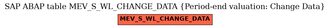 E-R Diagram for table MEV_S_WL_CHANGE_DATA (Period-end valuation: Change Data)
