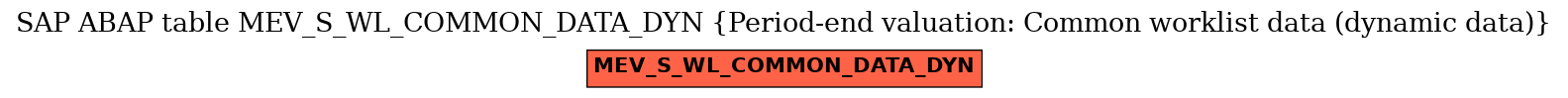 E-R Diagram for table MEV_S_WL_COMMON_DATA_DYN (Period-end valuation: Common worklist data (dynamic data))