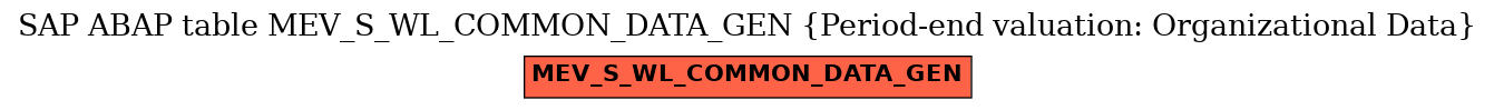 E-R Diagram for table MEV_S_WL_COMMON_DATA_GEN (Period-end valuation: Organizational Data)