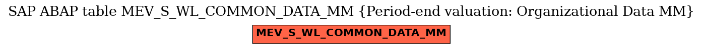 E-R Diagram for table MEV_S_WL_COMMON_DATA_MM (Period-end valuation: Organizational Data MM)