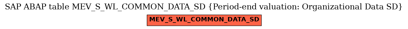 E-R Diagram for table MEV_S_WL_COMMON_DATA_SD (Period-end valuation: Organizational Data SD)